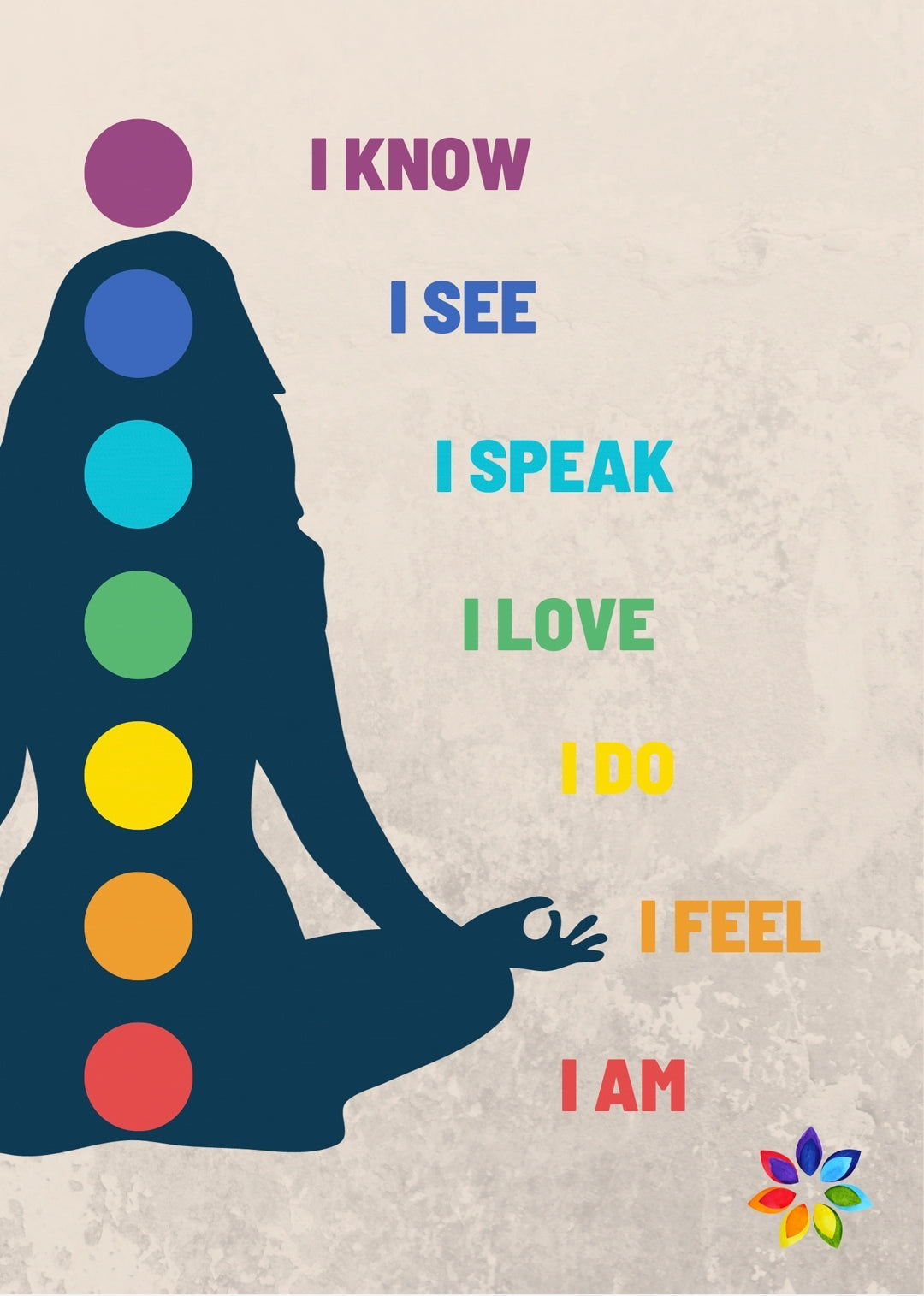 "I" Chakra PDF Poster
