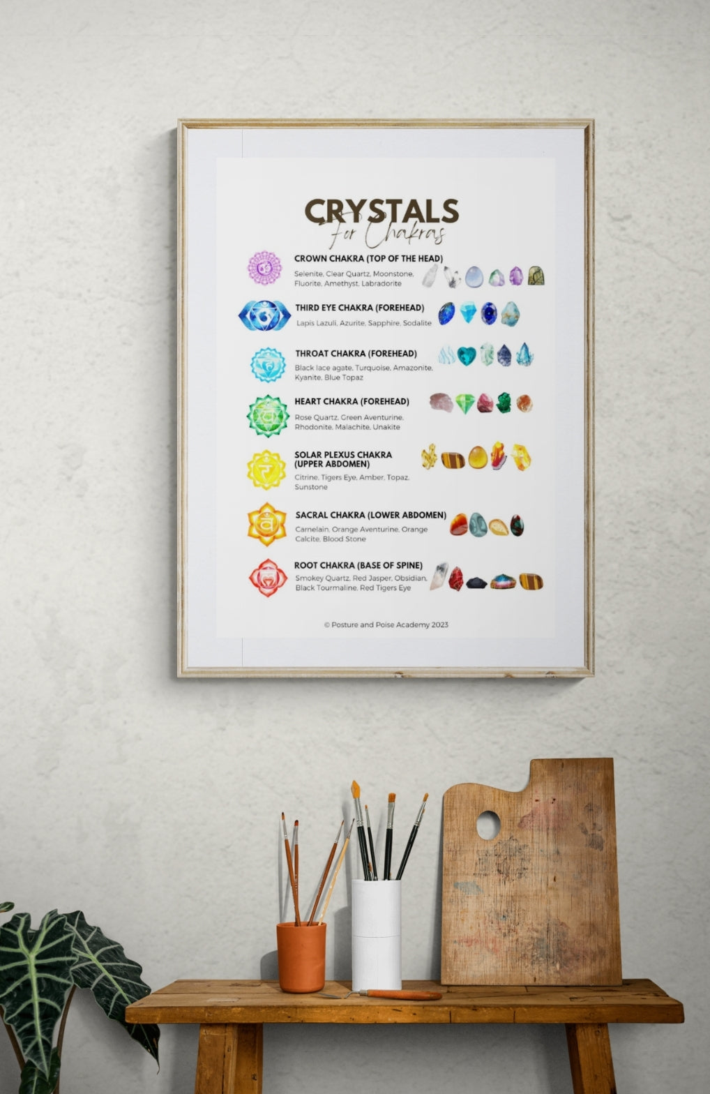 Crystals For Chakras PDF Poster