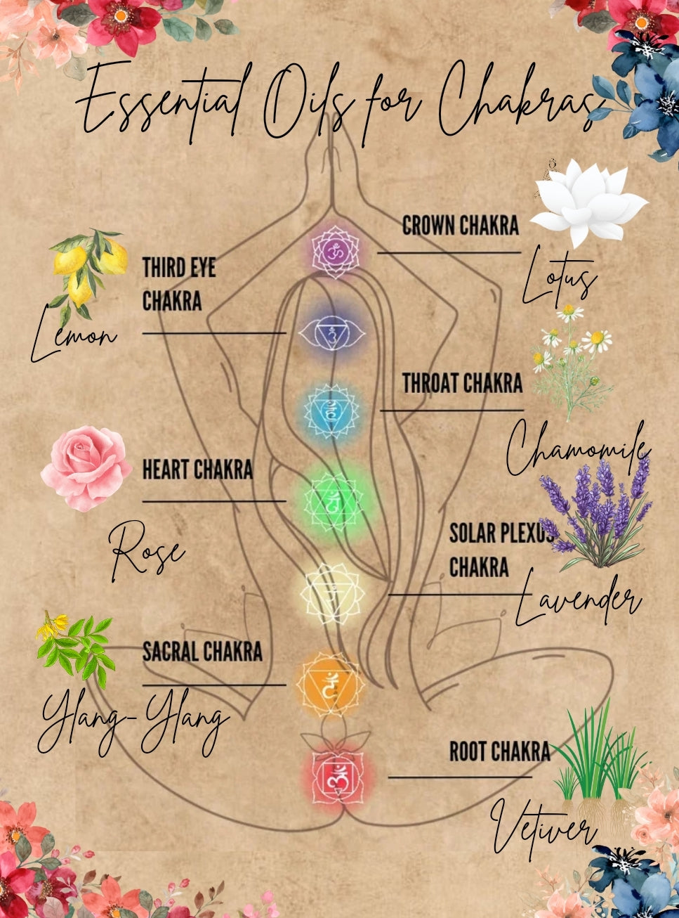 Essential Oils Chakra PDF Poster