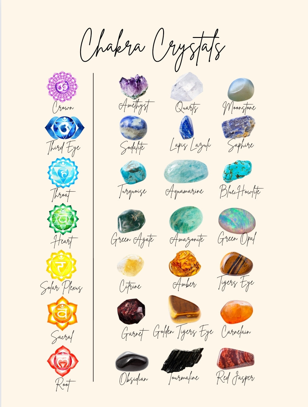 Crystal Chakra PDF Poster