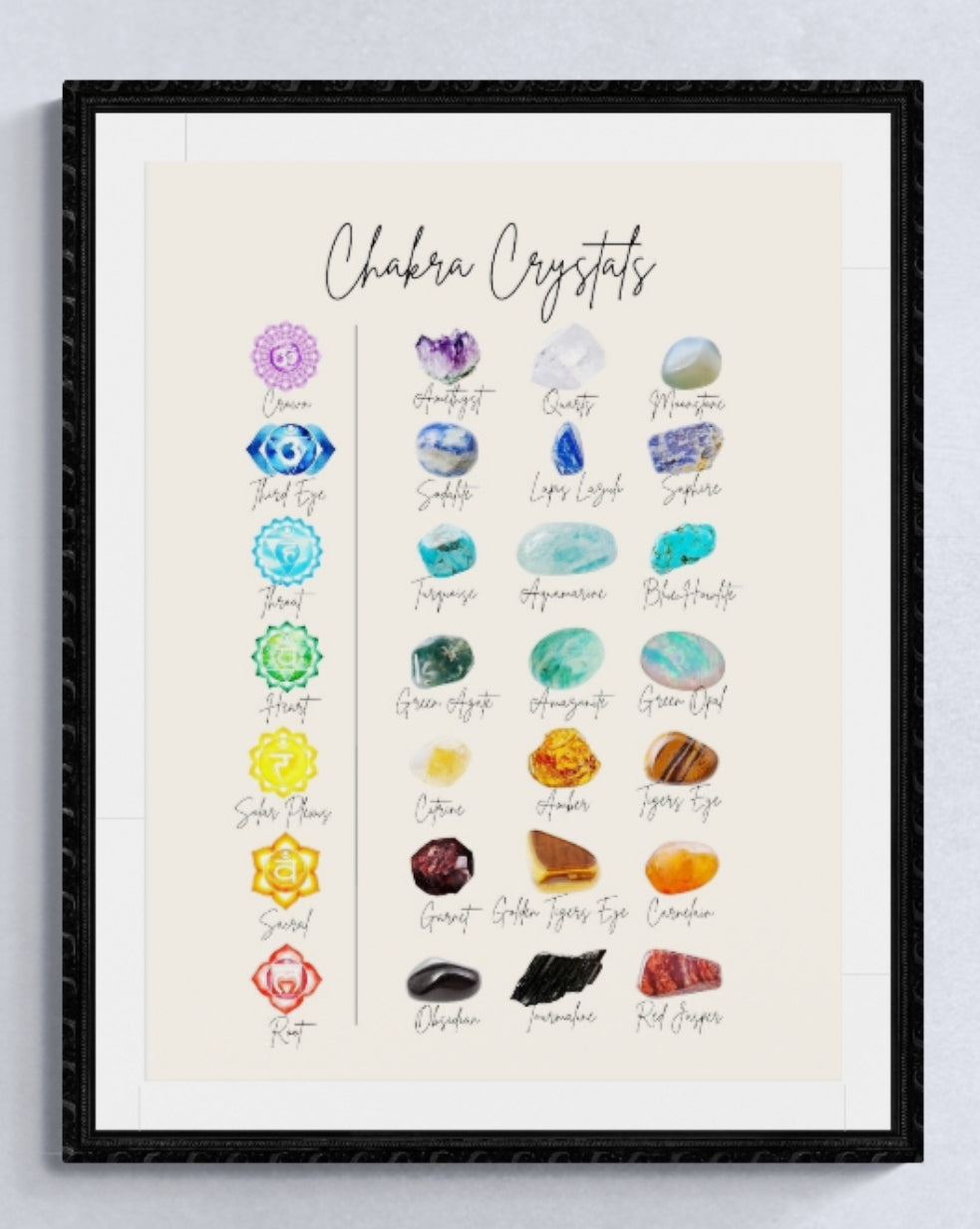 Crystal Chakra PDF Poster