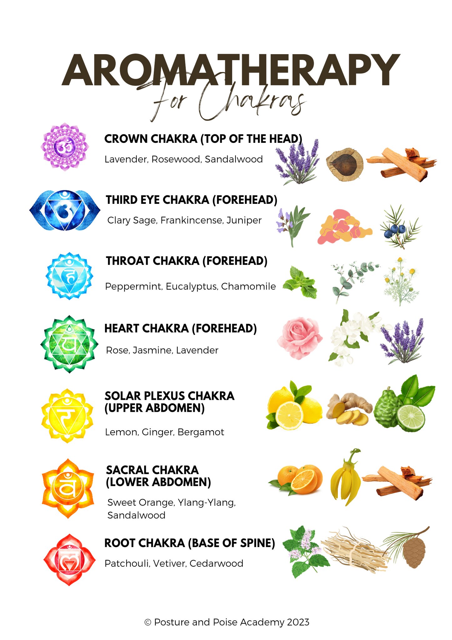 Aromatherapy For Chakras PDF Poster