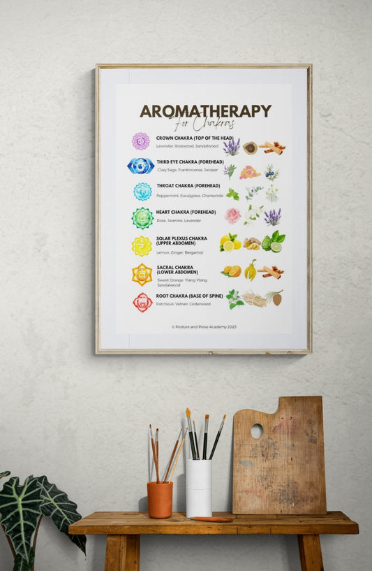 Aromatherapy For Chakras PDF Poster