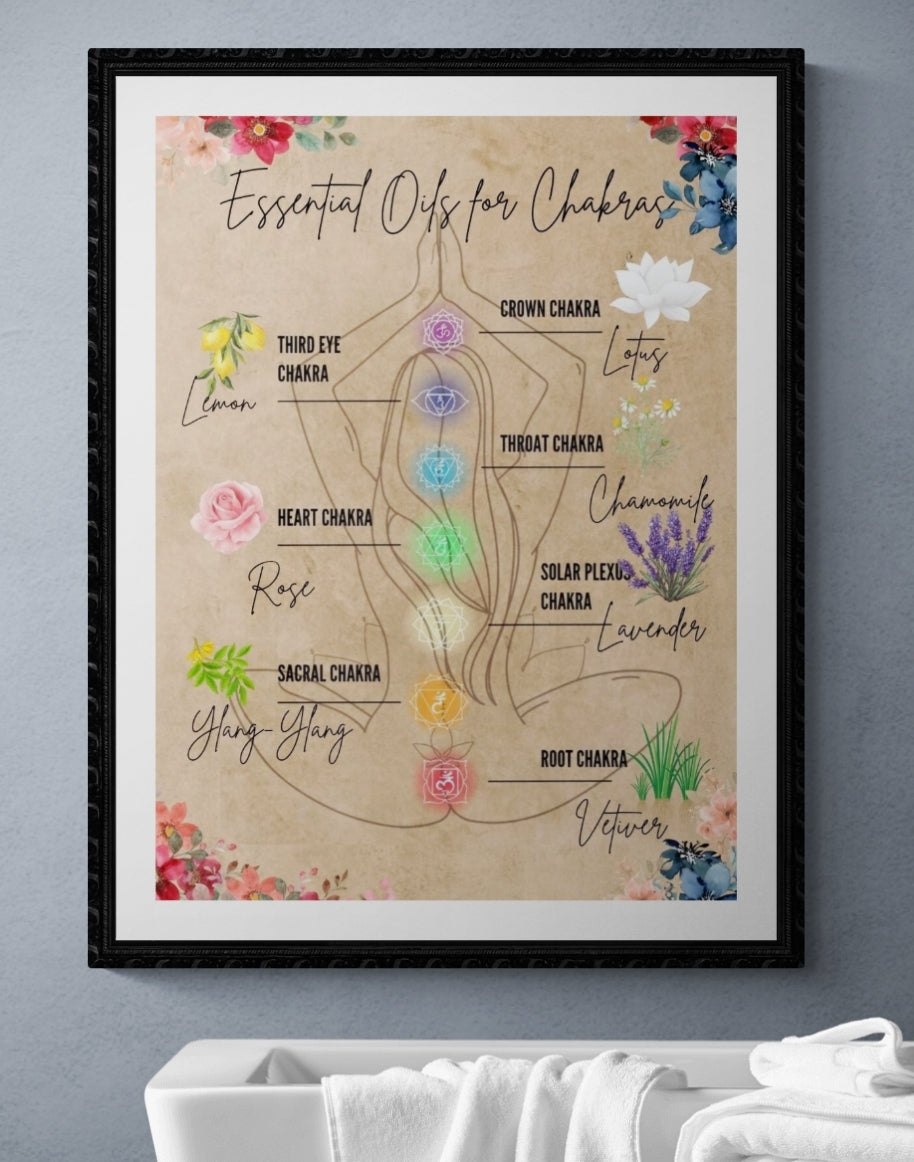 Essential Oils Chakra PDF Poster
