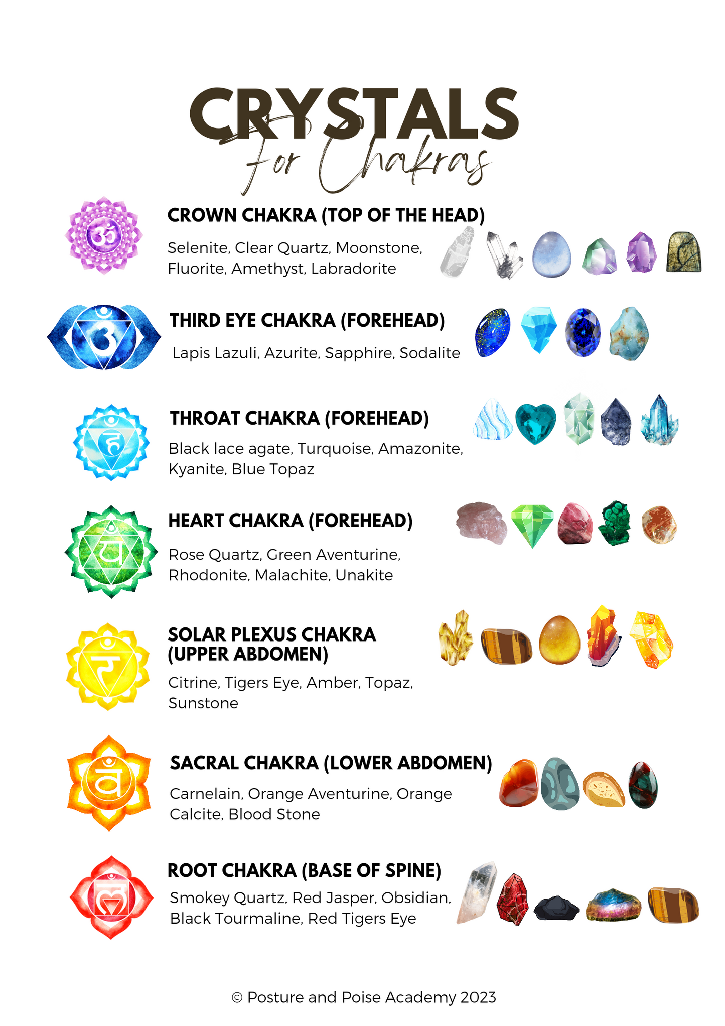 Crystals For Chakras PDF Poster
